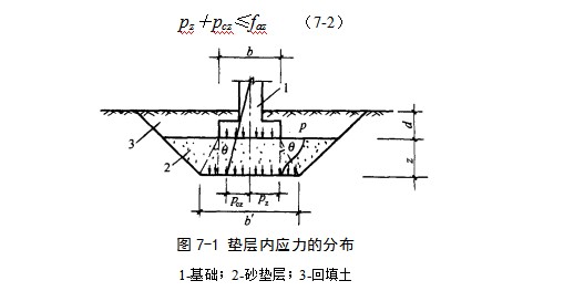 达川地基处理